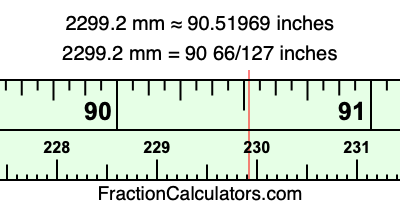 2299.2 mm in inches