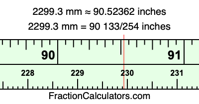2299.3 mm in inches