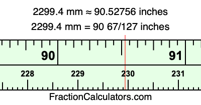 2299.4 mm in inches
