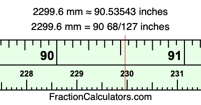 2299.6 mm in inches