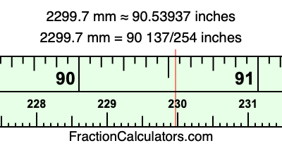 2299.7 mm in inches