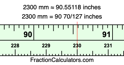2300 mm in inches