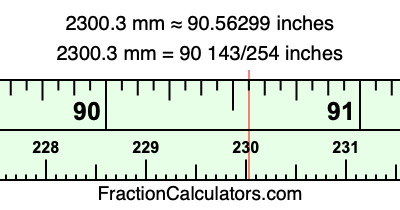 2300.3 mm in inches