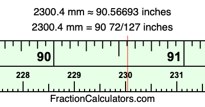 2300.4 mm in inches