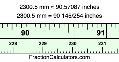 2300.5 mm in inches