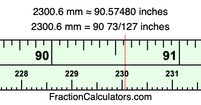 2300.6 mm in inches