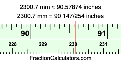 2300.7 mm in inches