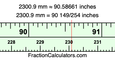 2300.9 mm in inches