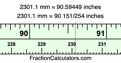 2301.1 mm in inches