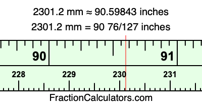 2301.2 mm in inches