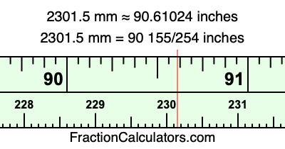 2301.5 mm in inches