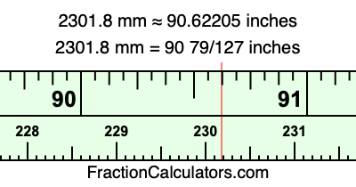 2301.8 mm in inches