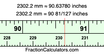 2302.2 mm in inches