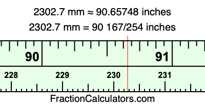 2302.7 mm in inches