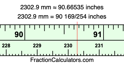 2302.9 mm in inches