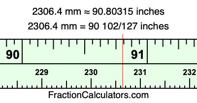 2306.4 mm in inches