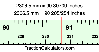 2306.5 mm in inches
