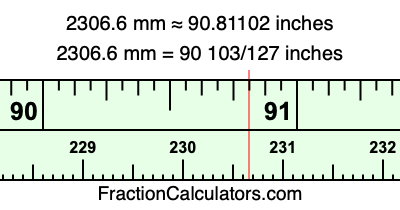 2306.6 mm in inches