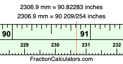 2306.9 mm in inches