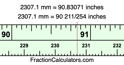 2307.1 mm in inches
