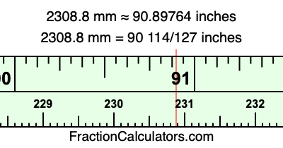 2308.8 mm in inches