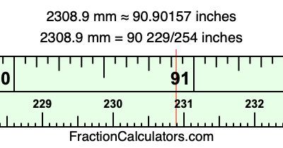 2308.9 mm in inches