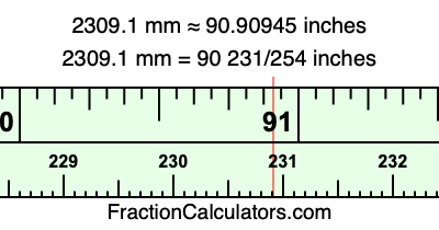2309.1 mm in inches
