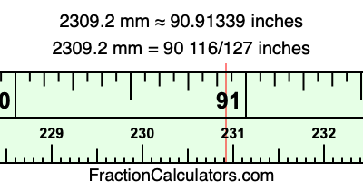 2309.2 mm in inches