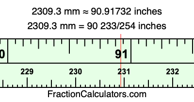 2309.3 mm in inches