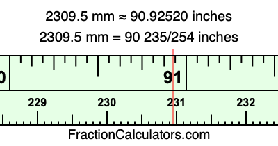 2309.5 mm in inches
