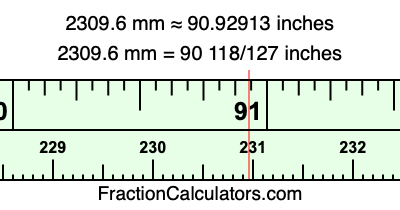 2309.6 mm in inches