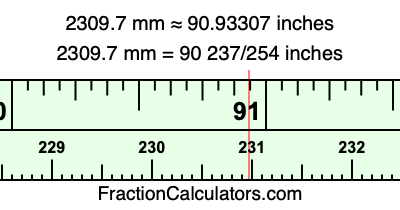 2309.7 mm in inches