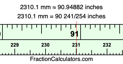2310.1 mm in inches