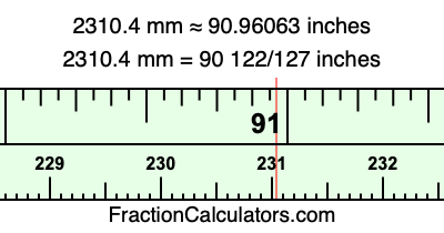 2310.4 mm in inches