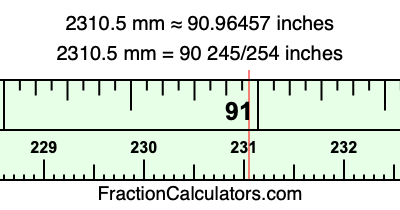 2310.5 mm in inches