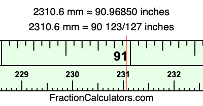 2310.6 mm in inches