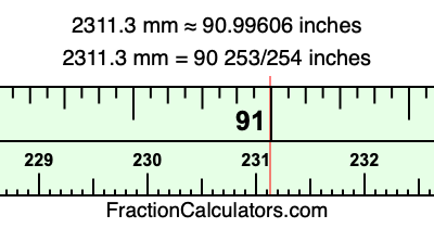 2311.3 mm in inches