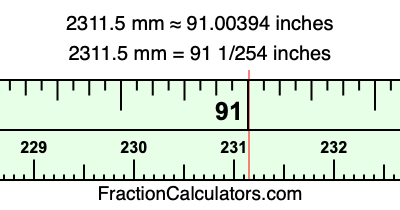 2311.5 mm in inches