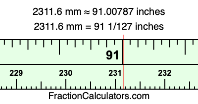 2311.6 mm in inches