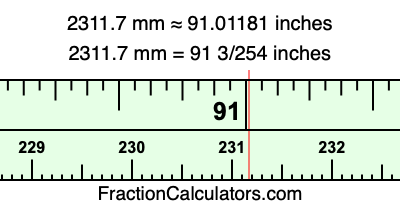 2311.7 mm in inches