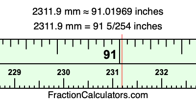 2311.9 mm in inches