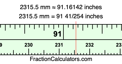 2315.5 mm in inches