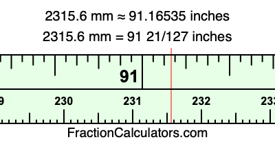 2315.6 mm in inches