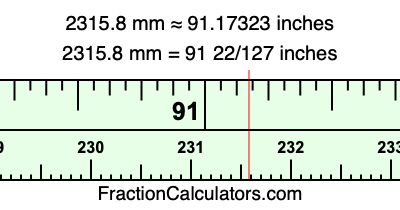 2315.8 mm in inches