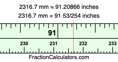 2316.7 mm in inches