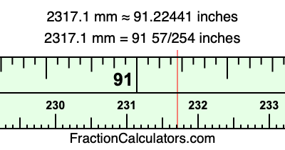 2317.1 mm in inches