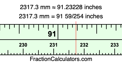 2317.3 mm in inches
