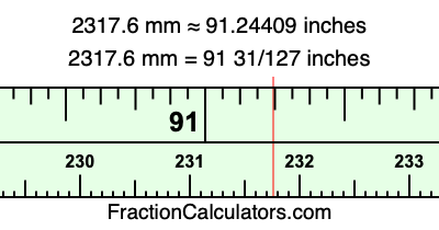 2317.6 mm in inches