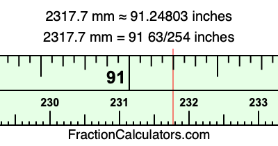 2317.7 mm in inches