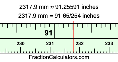 2317.9 mm in inches